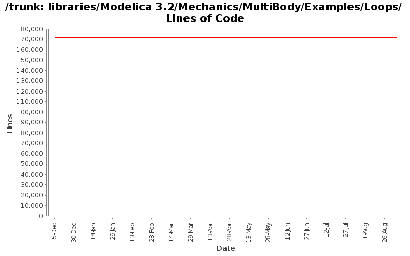 libraries/Modelica 3.2/Mechanics/MultiBody/Examples/Loops/ Lines of Code